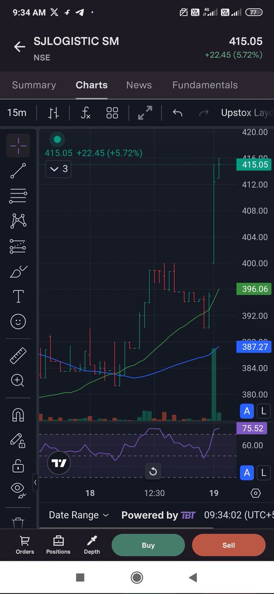 DebajyotiSarmah's tweet image. SJ Logistics Ltd👑

CMP: 415(5.7%+)🚀

Weak hands are out &amp;amp; Concall has given clear picture of H2Fy26 &amp;amp; Fy27✍️

Regarding Execution, Mgmt have proved since last 1.5 yrs✨

Full impact of vessel operations to be visible in FY27✨

Focused on balance sheet improvement in H1FY26