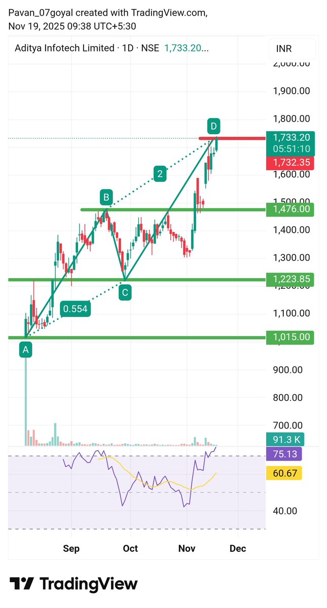 Pavan_07goyal's tweet image. #CPPLUS ✅️