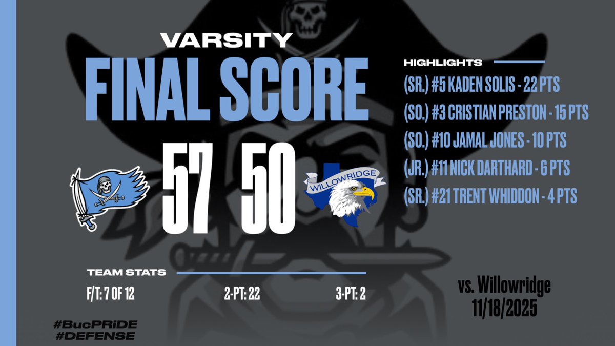 Brazoswood Buccaneer 🏀 tweet media