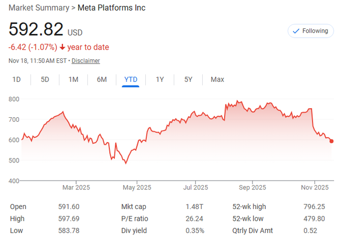 HaileySkylinec's tweet image. The market performance over the past year has taught me: What truly determines valuation is not just the cyclical nature of the advertising business, but the balance between AI investment and cash flow efficiency.
#META #MetaPlatforms #Stocks #BigTech #NASDAQ #AI