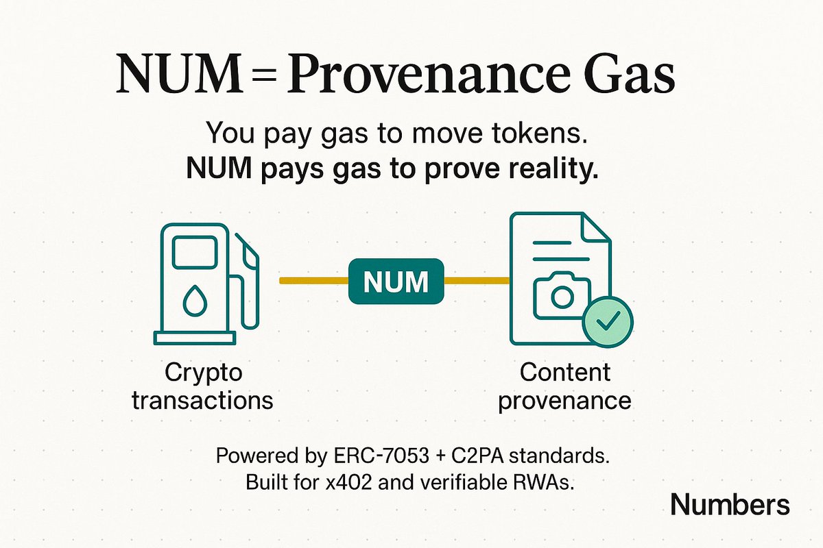 DoYouKnow On typical network you pay gas to move money. On Numbers Protocol,  you pay NUM to move truth. Every time a photo or video becomes a permanent  on-chain proof (ERC-7053), it