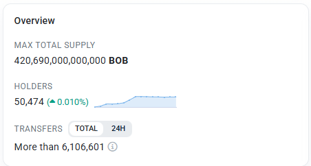 BOB tweet media