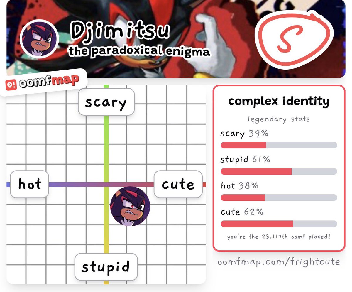 Djimitsu's tweet image. This mf called me cute, 100% stupid is what I am 💀