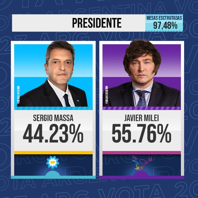 "2 AÑOS"

Porque se cumplen dos años de la peor humillación del kirchnerismo en la historia, cuando Milei le rompió bien el orto al fracasado de Massa