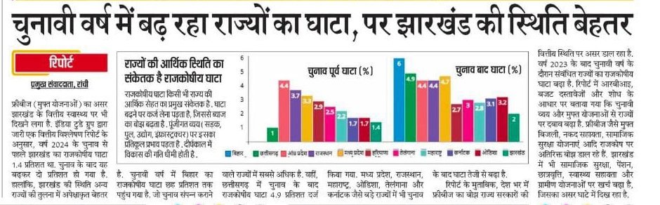 झारखण्ड की स्थिति कई भाजपा शासित राज्यों से बेहतर....
<a href="/HemantSorenJMM/">Hemant Soren</a>