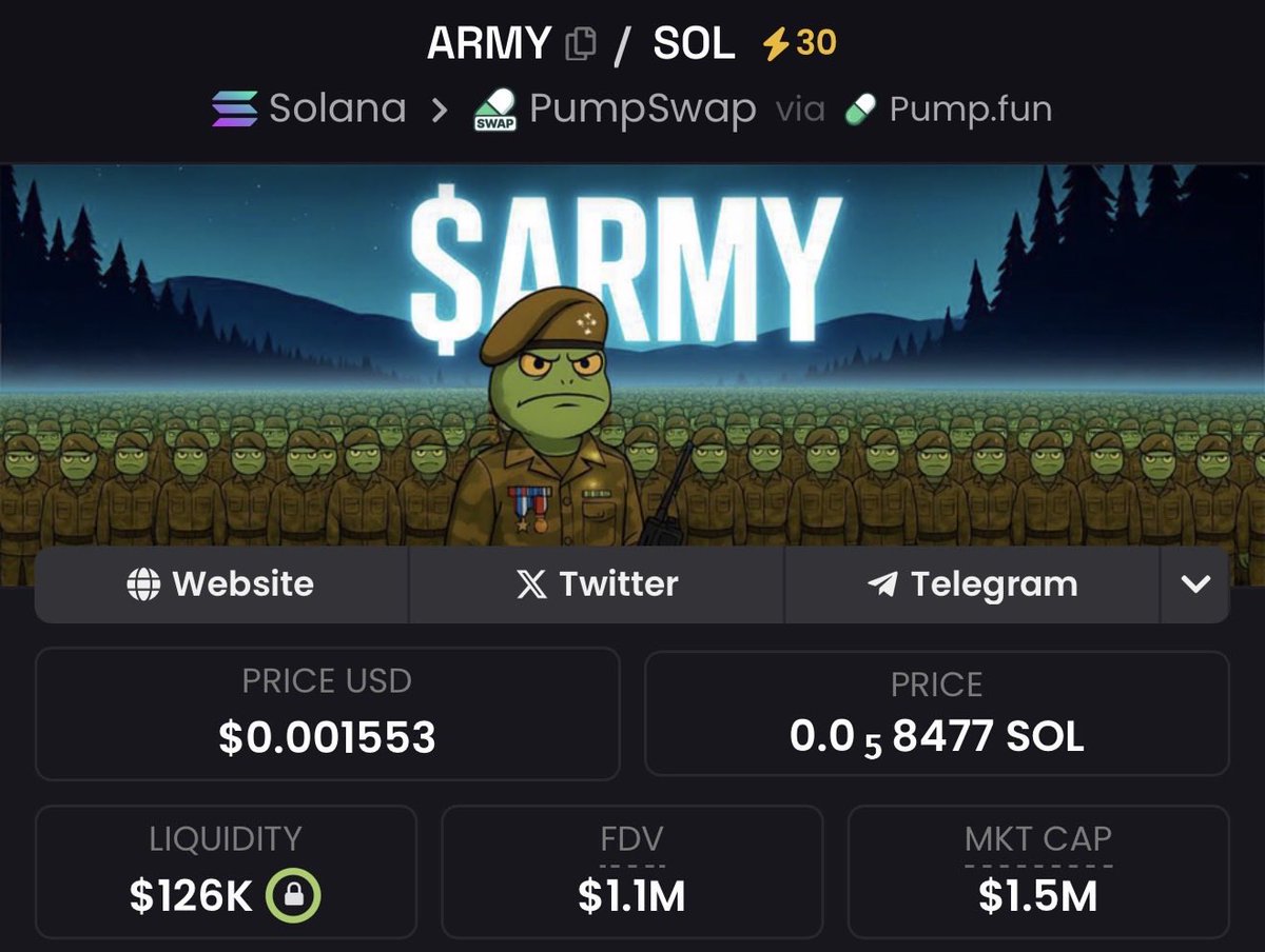 Colewherld's tweet image. Sizing into $ARMY here around $1m MC.

VERY strong community with an insane rewards system where holders can make income through their rank within the community.

Hearing some members getting paid $500 for their rank in $ARMY…

3Gdx9LmKZJyciSz3mbge3YKLqskiMG71m1iDMPAwpump