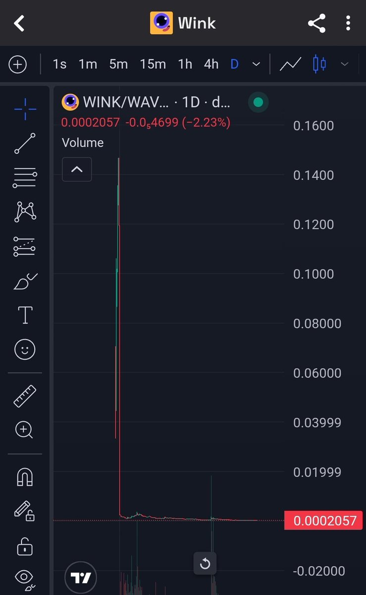 How can this be anything other than a straight up scam? 

$WINK