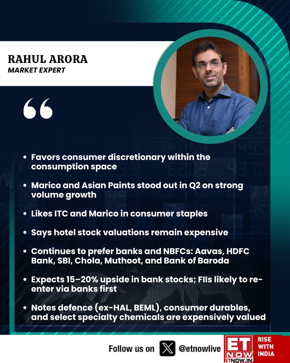 ETNOWlive's tweet photo. #OnETNOW | Rahul Arora stays bullish on banks and select consumption plays despite stretched valuations in pockets
#StockMarketIndia #ConsumptionSector https://t.co/4Q7fkt6ZBn