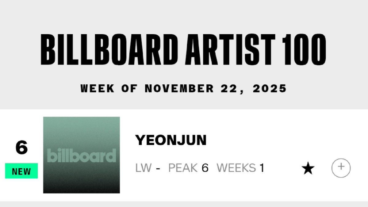 ヨンジュンおめでとう🎊
ほんとにすごいよー

#YEONJUN #NOLABELS_PART01