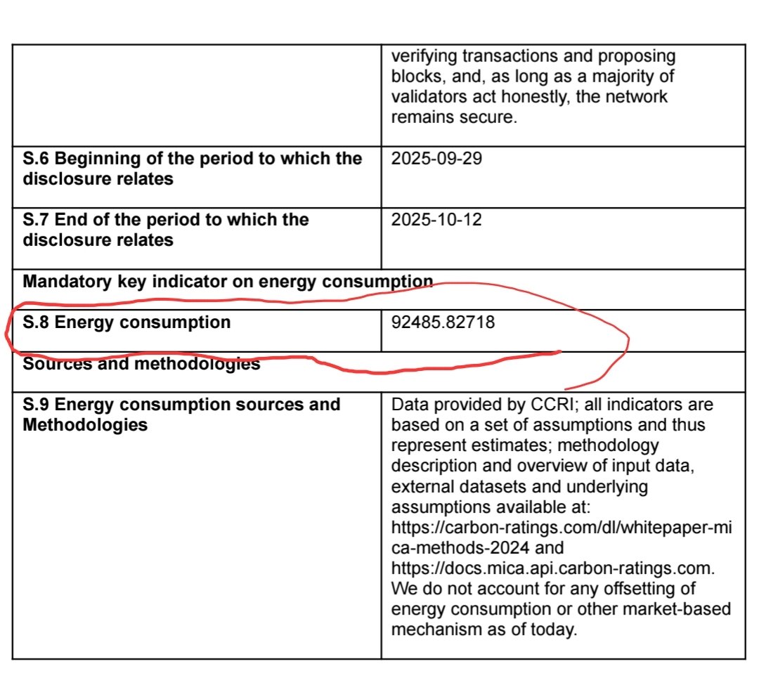 🤯 BITCOIN IS DEAD! PI IS THE FUTURE OF ECO-FRIENDLY FINANCE!

🤟The difference is absolutely shocking! A comparison, allegedly sourced from the MiCA Whitepaper, reveals Pi Network is the only truly sustainable blockchain.

• THE DATA: Pi Network consumes a mere 0.0024 TWh