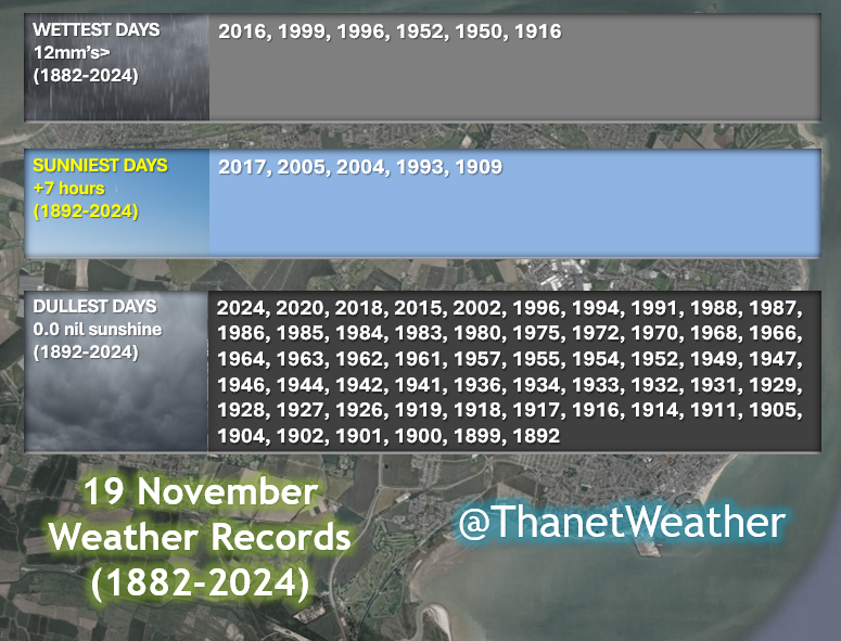 ThanetWeather's tweet image. 