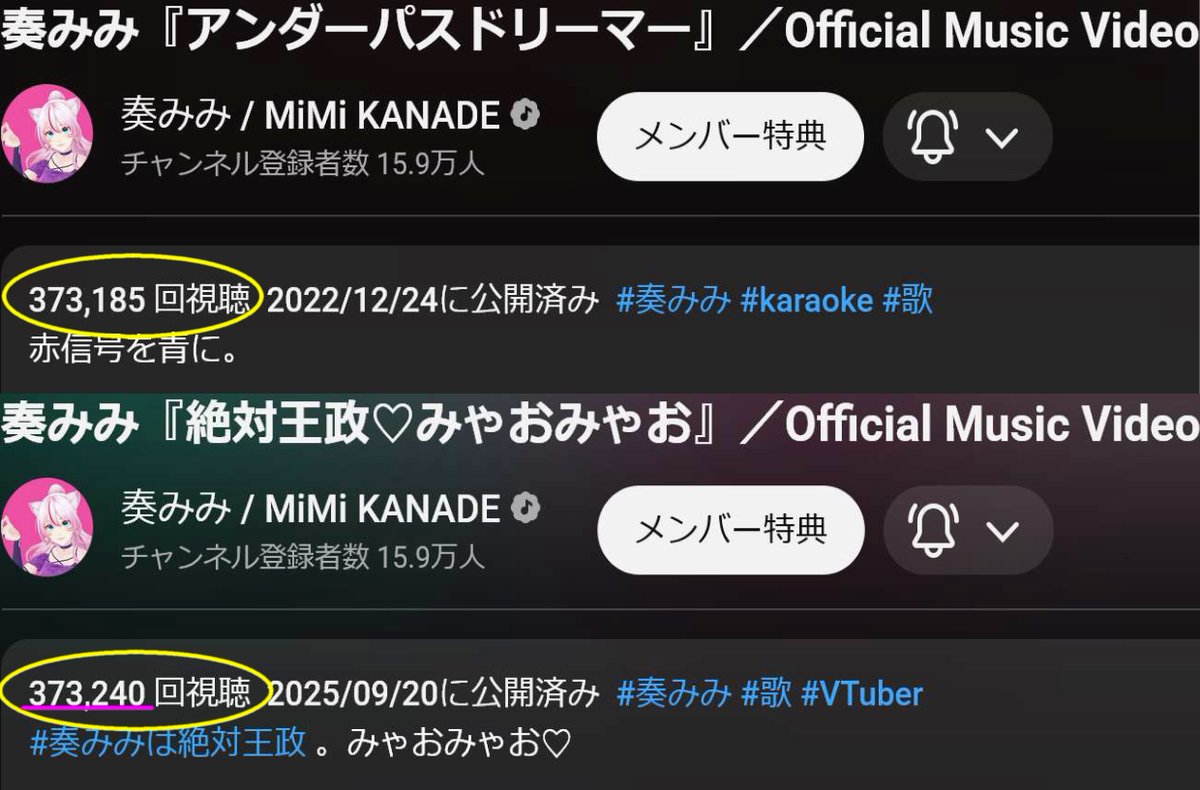 Shion_Kagekidan's tweet image. 『みゃおみゃお』が、短期間で『アンドリ』 を抜いた…。
どこまで伸びるんだろう…もっと伸びろ！！
#奏みみ #VSinger #VTuber 

『アンダーパスドリーマー』／Official MV 
youtu.be/cCdd-mWBSX8?si…

『絶対王政♡みゃおみゃお』／Official MV
youtu.be/zdMhUtmCBus?si…