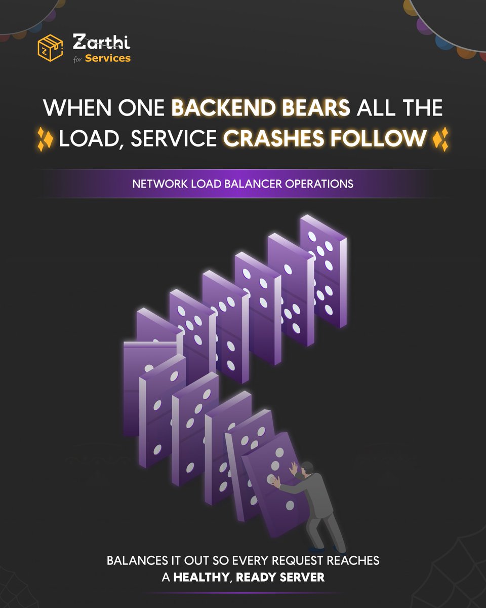 ZarthiOfficial's tweet image. When one backend takes all the load, the whole system feels the fall.

Zarthi’s Load Balancer routes every request to a healthy server, keeping your services stable and smooth even under pressure.

#Backend #BackendEngineering #LoadBalancer #CloudOps #Zarthi #YourBusinessSarthi