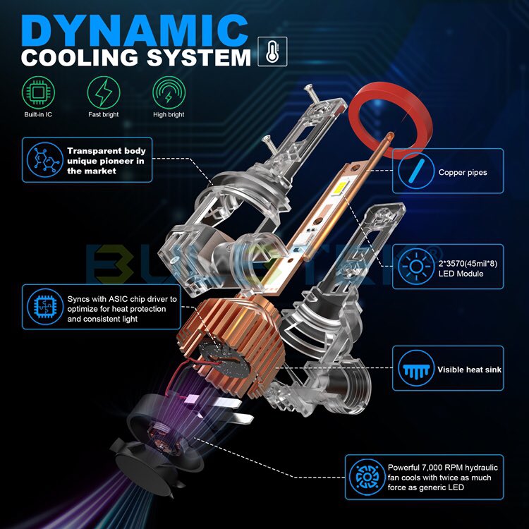 BULBTEK_LED_4's tweet image. MINI15T LED Headlight Bulb
🔥Unique Transparent Body &amp;amp; Visible Heat Sink
🔥Chips: 2*3570(45mil*8) LED Module          
🔥Power: 86W &amp;amp; 8800LM(start/pair)
🌐bulbtek.com
#BULBTEK #LEDHeadlight #H4LED #H7LED #H11LED #9005LED