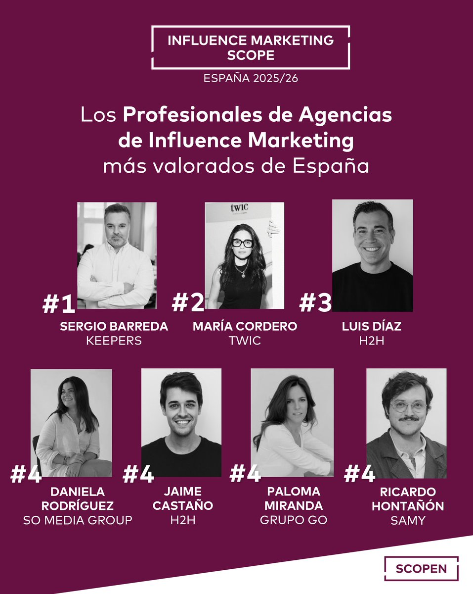 🔉Estos son los 𝗣𝗿𝗼𝗳𝗲𝘀𝗶𝗼𝗻𝗮𝗹𝗲𝘀 𝗱𝗲 𝗔𝗴𝗲𝗻𝗰𝗶𝗮𝘀 𝗱𝗲 𝗜𝗻𝗳𝗹𝘂𝗲𝗻𝗰𝗲 𝗠𝗮𝗿𝗸𝗲𝘁𝗶𝗻𝗴 más valorados de España👇

Según el estudio 𝗜𝗡𝗙𝗟𝗨𝗘𝗡𝗖𝗘 𝗠𝗔𝗥𝗞𝗘𝗧𝗜𝗡𝗚 𝗦𝗖𝗢𝗣𝗘 𝗘𝗦𝗣𝗔Ñ𝗔 𝟮𝟬𝟮𝟱-𝟮𝟲, basado en 284 entrevistas - scopen.com/estudio/pr-inf…