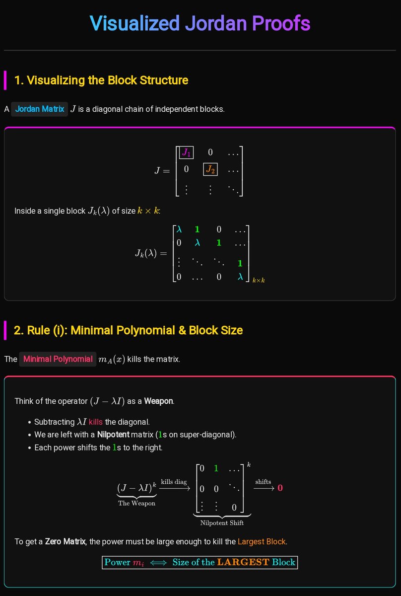 Mathisfaction's tweet photo. JORDAN CANONICAL FORMS: Jordan Blocks, Minimal Polynomials, and the Weyr Characteristics https://t.co/eWNl6uh1AX