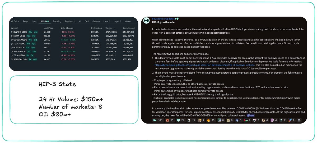 Hyperliquid HIP-3の統計と手数料削減の詳細
