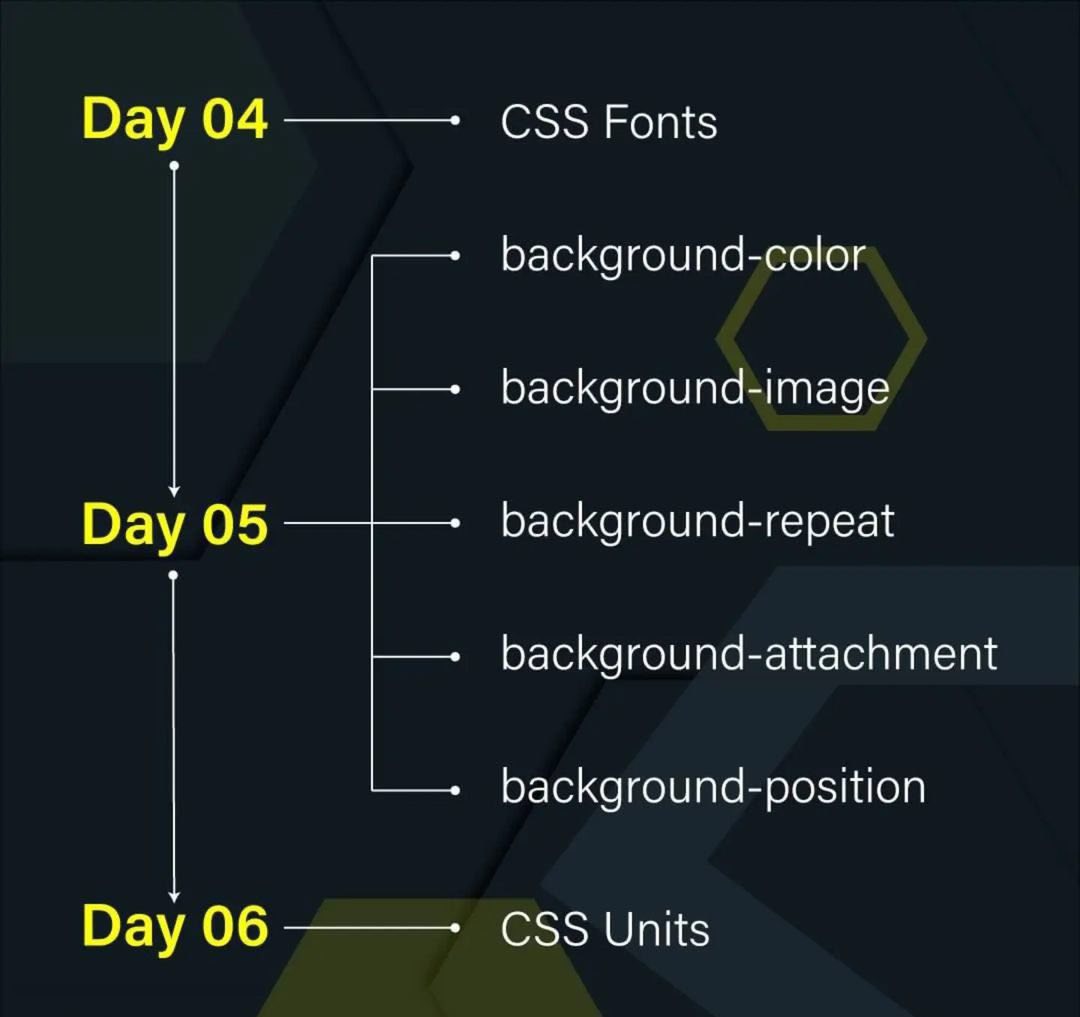 11xcoder's tweet image. Master CSS in 20 Days! 🚀
This essential roadmap covers every topic you need: Layout (Flex/Grid), Styling, Transitions, and Animations. Stop guessing and start building beautiful, responsive sites today. 

 #CSS #WebDevelopment #CodingRoadmap #LearnCSS #Frontend