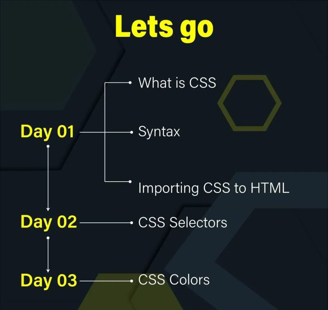 11xcoder's tweet image. Master CSS in 20 Days! 🚀
This essential roadmap covers every topic you need: Layout (Flex/Grid), Styling, Transitions, and Animations. Stop guessing and start building beautiful, responsive sites today. 

 #CSS #WebDevelopment #CodingRoadmap #LearnCSS #Frontend