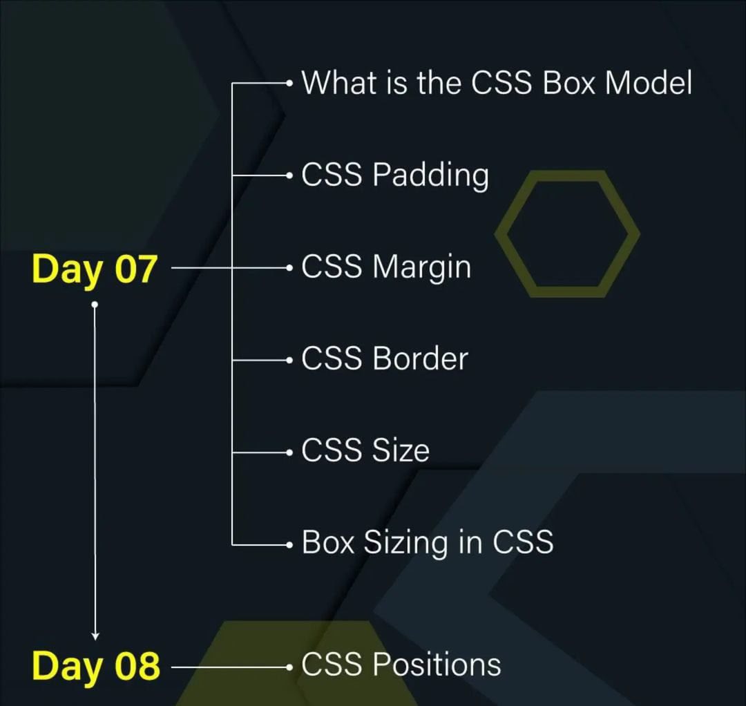 11xcoder's tweet image. Master CSS in 20 Days! 🚀
This essential roadmap covers every topic you need: Layout (Flex/Grid), Styling, Transitions, and Animations. Stop guessing and start building beautiful, responsive sites today. 

 #CSS #WebDevelopment #CodingRoadmap #LearnCSS #Frontend
