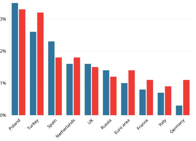 binary_b0op's tweet image. Ma il paese prospera e il nostro problema principale è Belpietro!

La nostra Presidente del Consiglio ci dirà sicuramente che la responsabilità non è sua. Sarà dei giudici comunisti, del Presidente della Repubblica, della fatina dei denti
 
ilfattoquotidiano.it/2025/11/17/pre…