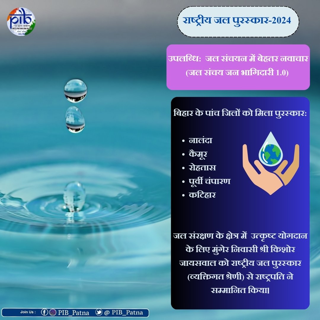 PIB_Patna's tweet image. राष्ट्रीय जल पुरस्कार 2024 🏆

जल संचयन एवं संरक्षण में उत्कृष्ट नवाचार के लिए #बिहार के 5 जिलों को मिला पुरस्कार:

📍नालंदा
📍कैमूर
📍रोहतास
📍पूर्वी चंपारण
📍कटिहार

💧व्यक्तिगत श्रेणी में मुंगेर के श्री किशोर जायसवाल को सम्मानित किया गया।

#NationalWaterAwards2024