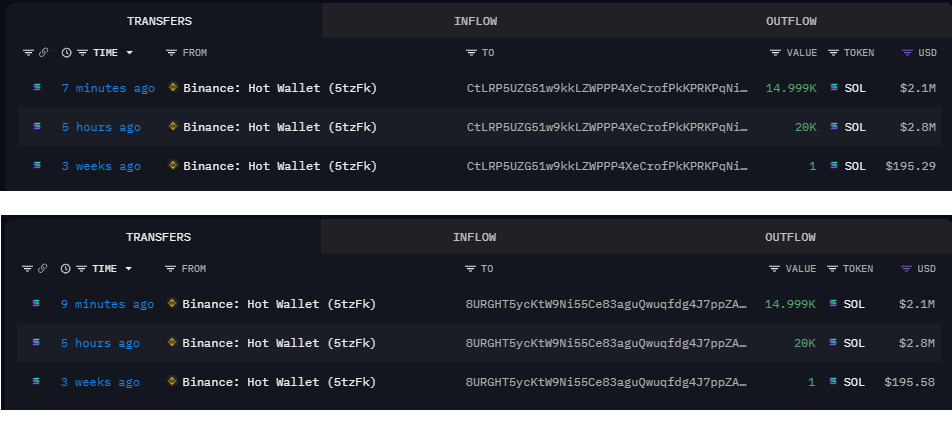 Screenshot of Solana withdrawal transactions from Binance to fresh wallets