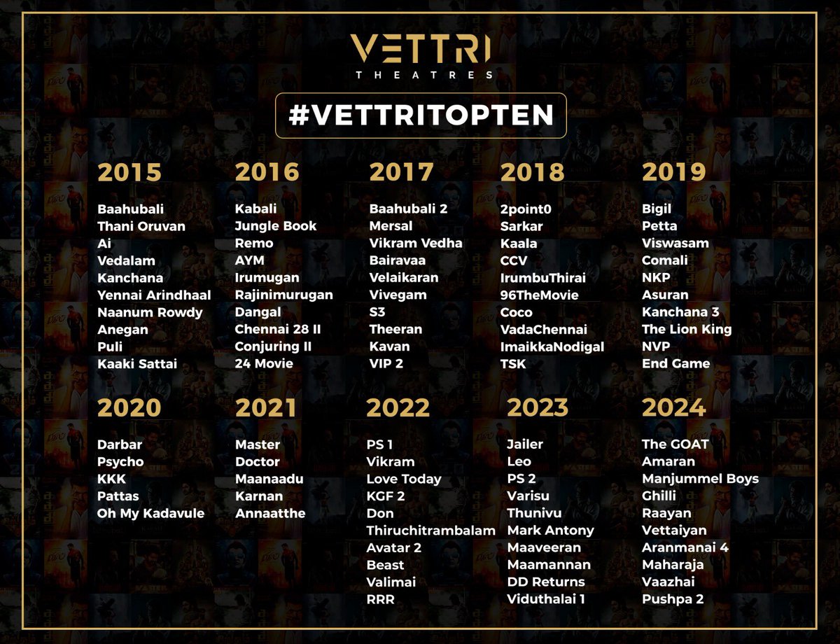 VettriTheatres's tweet image. That’s a 10 Year track of the #VettriTopTen !!!

#VettriTopTen2025 announcing in December !!!