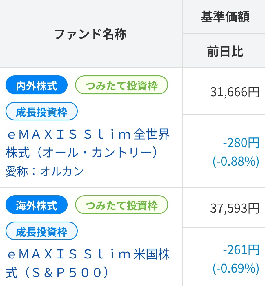 monado@投資信託(SBI証券) (@123hero4567) / Posts / X