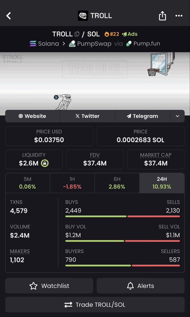 we still strong and active?