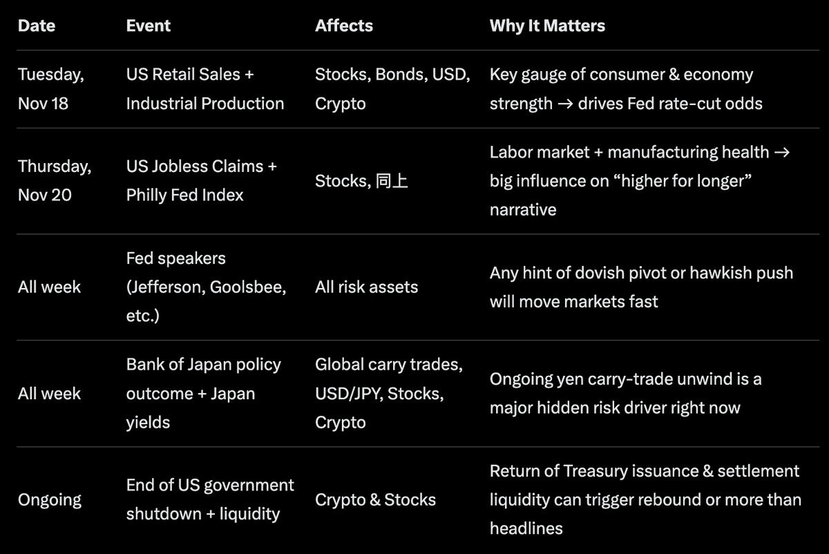 Stefan_B_Trades's tweet photo. Data for this week.
Ain't expecting or predicting anything, I will just react on my levels and plans if given.

Be careful in the upcoming 48 hours, might get really volatile - especially with ltf scalps, play them safe - https://t.co/Q0xU5K4dQe