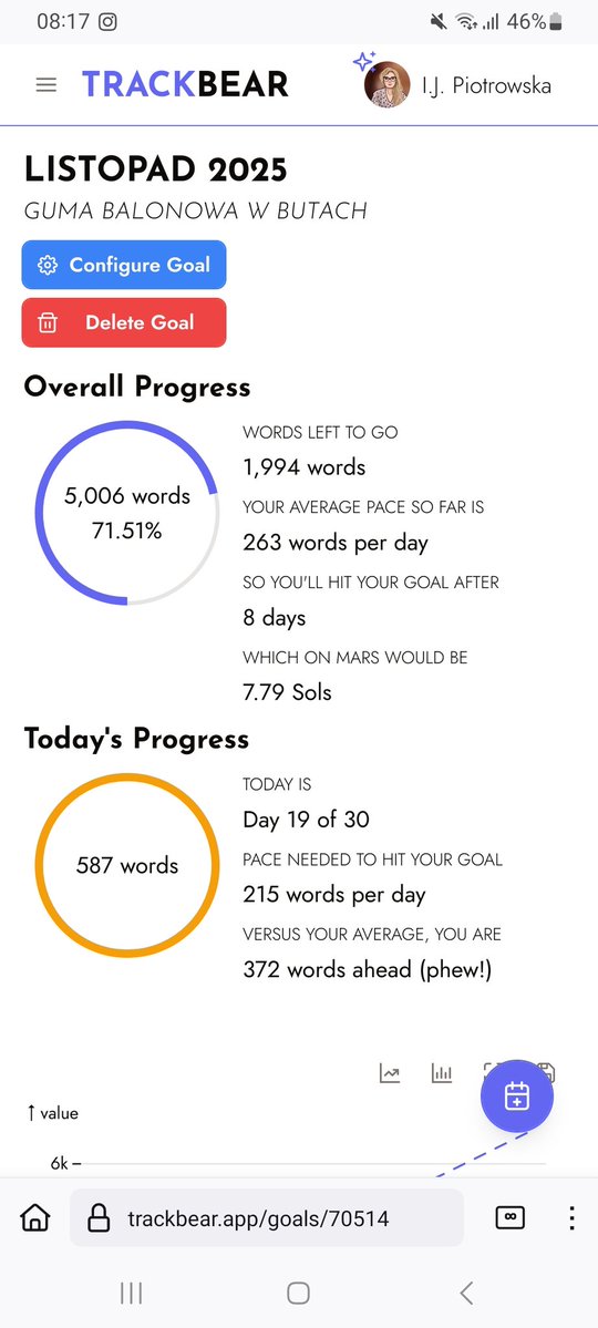 barcelonowa07's tweet image. Ostatnio rozmawiałam z @_JustineHale_ i @nadine_lindeman o porównaniu moich statystyk przy pisaniu listopadowych w 2024 i 2025. Widać dużo większe liczby, a jesteśmy na dniu 19. Jestem bardzo ciekawa, ile wyjdzie na końcu napisanych słów w tym roku. Oczywiście bez stresu 🫣