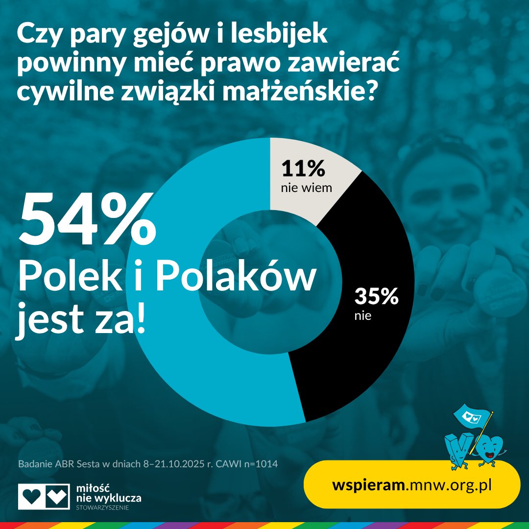 Miłość Nie Wyklucza 🏳️🌈 tweet media
