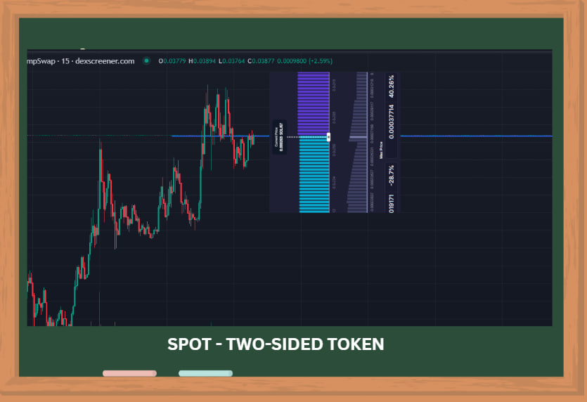 양측 플레이의 범위 제한 상세