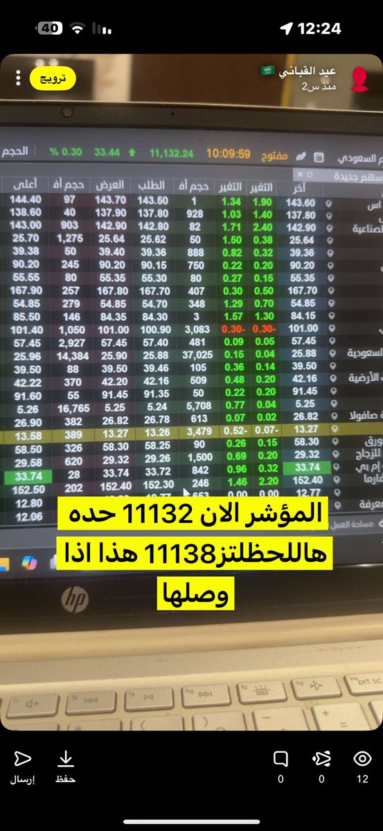 النظره الاستباقيه 
شف كم كان صاعد 👌🏻