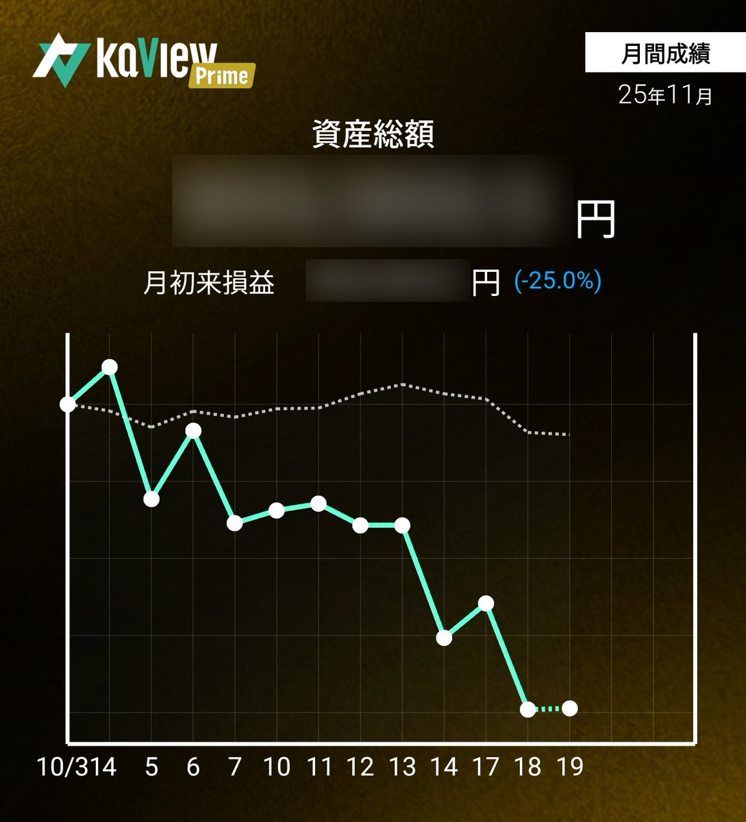 invest_arai's tweet image. 今日はこんな感じだったのだ〜
明日の朝はどうなっていることやら…なのだ
 #運用レポート