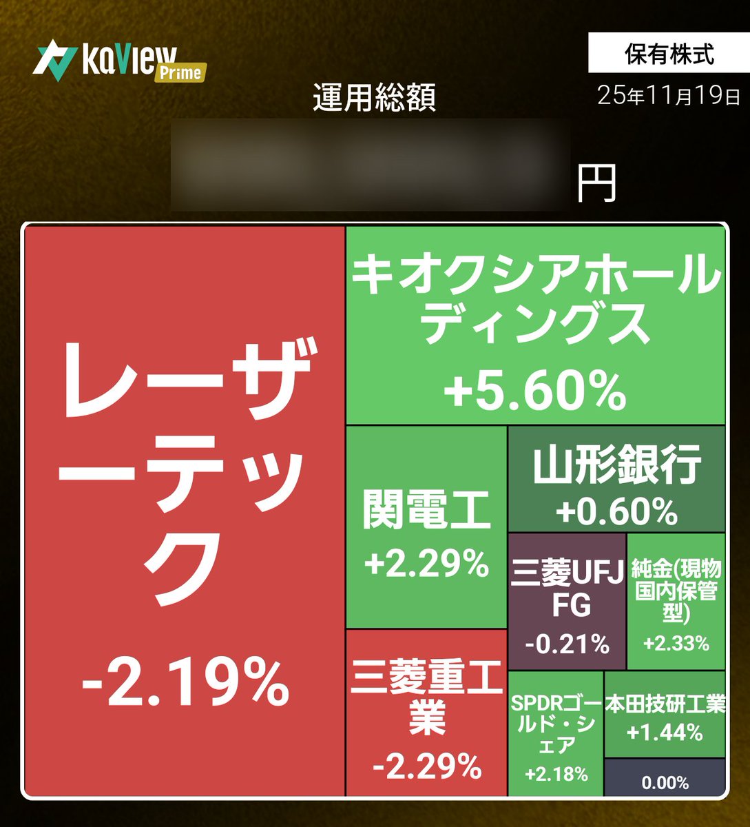 invest_arai's tweet image. 今日はこんな感じだったのだ〜
明日の朝はどうなっていることやら…なのだ
 #運用レポート