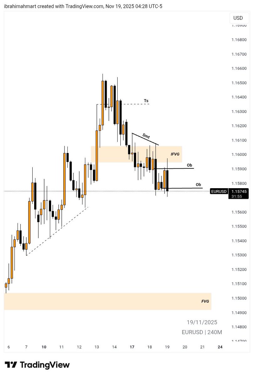 #EURUSD H4 I'm short time Bearish..