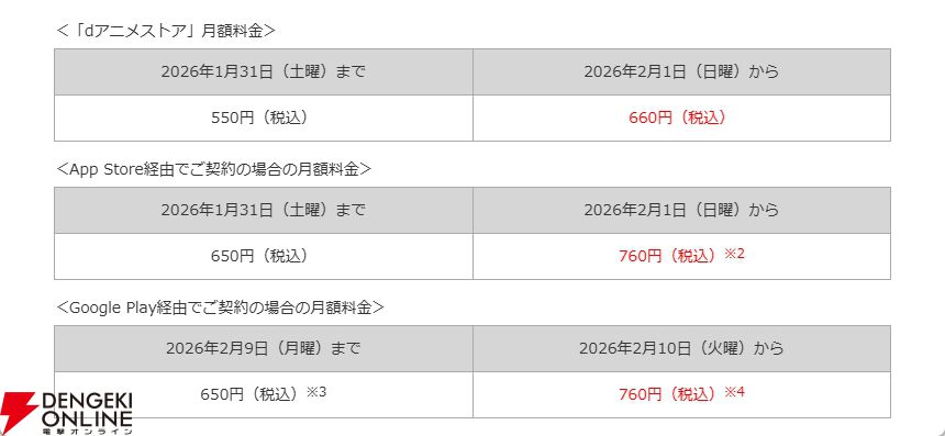 dアニメストア月額660円に値上げ。配信ラインアップのさらなる拡充や新