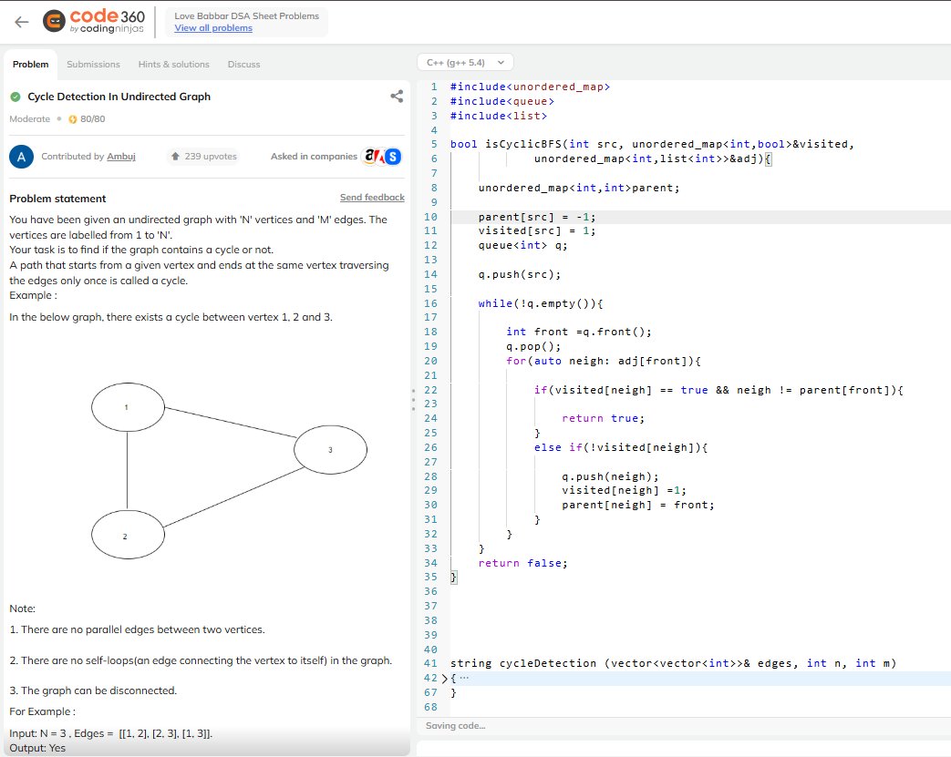 MartianDev01's tweet image. Day:  59/100
                           
&amp;gt;Graph : Cycle Detection In Undirected graph using BFS 
 #100DaysOfCode #DSA 

#CodingChallenge #letsconnect #LearnInPublic #ProblemSolving #100daysofcoding #CodingJourney #LeetCode #CONNECT
