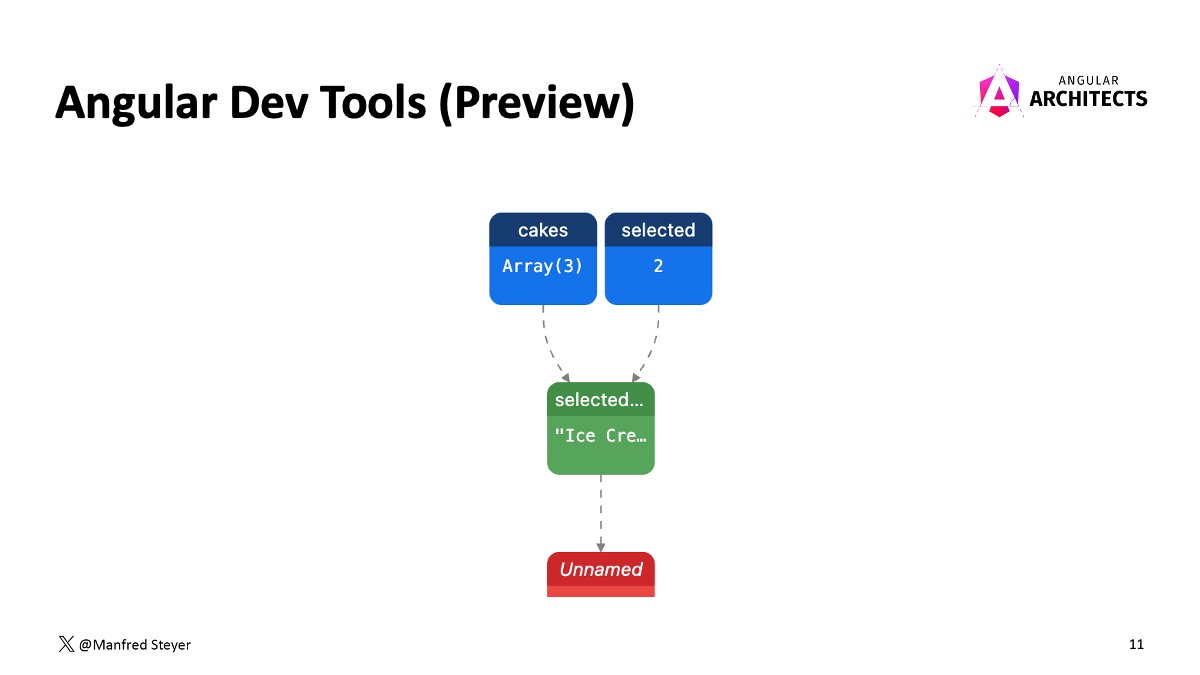 ManfredSteyer's tweet image. For this, we need to think in terms of the reactive graph (our &quot;marble run with data flows&quot;). Angular builds it when we use computed, resources, etc. Btw - did you know? The Angular DevTools can visualize the reactive graph 🤯 2/4