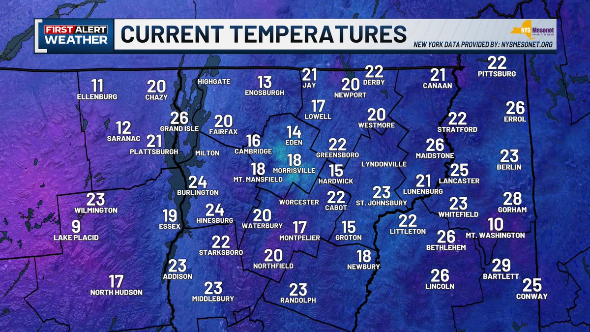 wcaxweather's tweet image. Brrrrrr! Temperatures are down to the teens and 20s for most of us this morning. Even some SINGLE DIGITS in Saranac Lake and Lake Placid!