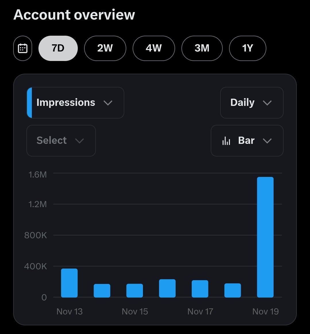 Just woke up. Time to discover which post is causing this.