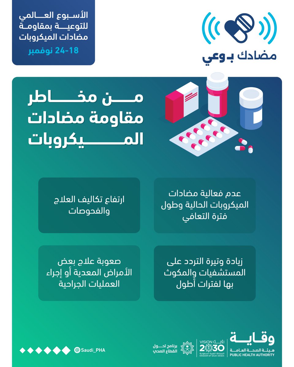 ما هي مخاطر مقاومة مضادات الميكروبات؟

⁧#الأسبوع_العالمي_للتوعية_بمقاومة_مضادات_الميكروبات⁩ 
⁧#مضادك_بوعي⁩ 
⁧#هيئة_الصحة_العامة⁩ ⁧#وقاية⁩