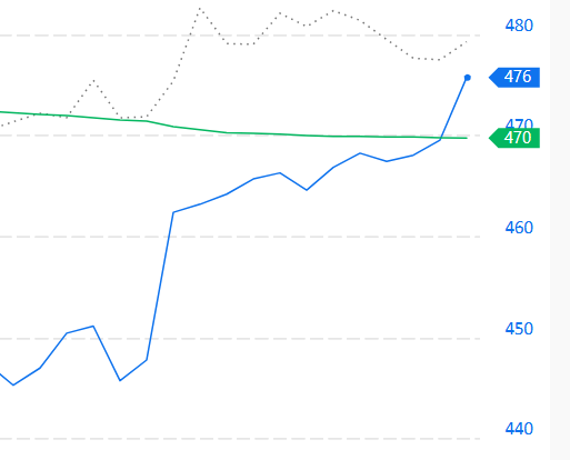Vivek_singh14's tweet image. 1 dte reverse decay