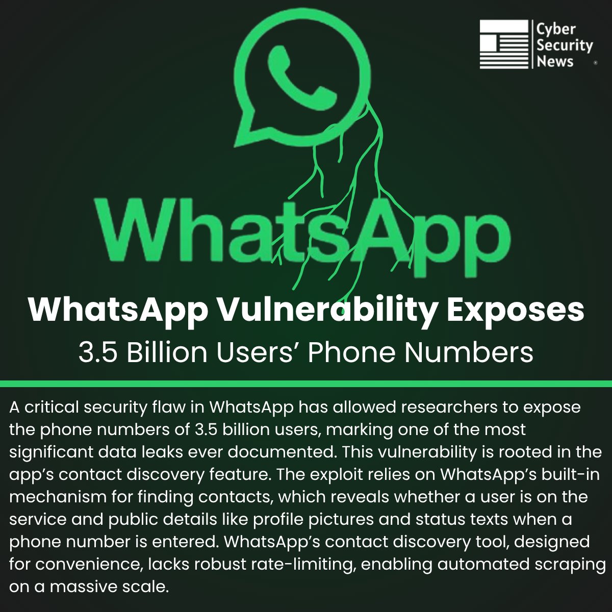 The_Cyber_News's tweet image. ⚠️ WhatsApp Vulnerability Exposes 3.5 Billion Users’ Phone Numbers 

Source: cybersecuritynews.com/whatsapp-vulne…

A critical security flaw in WhatsApp has allowed researchers to expose the phone numbers of 3.5 billion users, marking one of the most significant data leaks ever documented.…