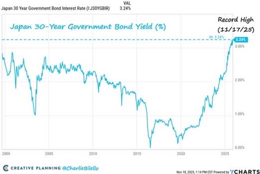 david_cano_m's tweet image. 30 años japonés en el 3,25%