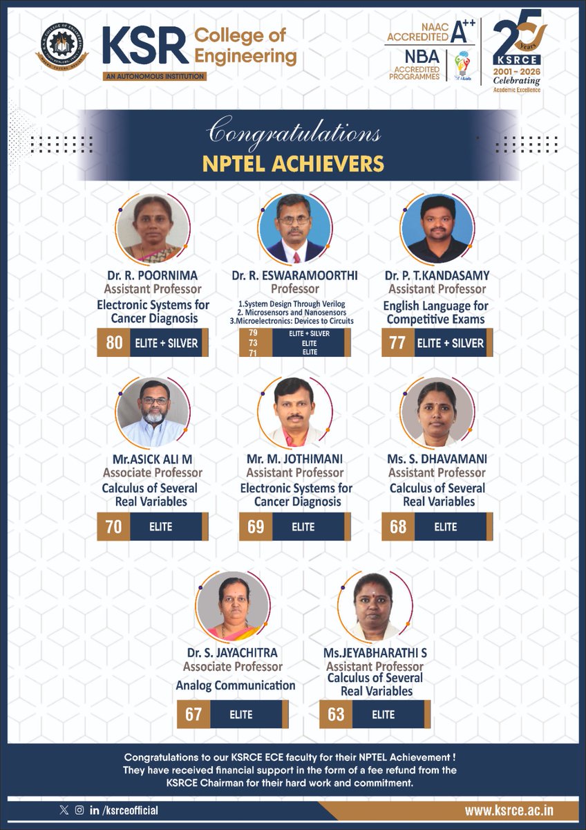 ksrceofficial's tweet image. K.S.R. College of Engineering is delighted to congratulate the  faculty members of Electronics and Communication Engineering  department who have been recognized as NPTEL achievers for their outstanding performance in  NPTEL certification  courses during July 2025 - Dec2025
