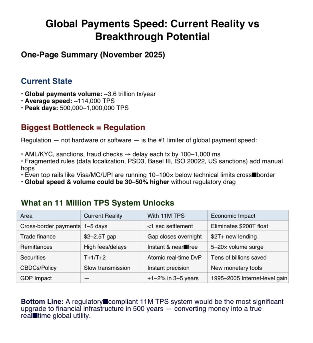 StevieNumeroUno's tweet image. I asked Grok what the potential impact of Keeta’s 11 M TPS could mean for global finance… 

“A regulatory-compliant system capable of 11 million TPS would be the single most transformative financial infrastructure leap in 500 years”.

$KTA is solving the #1 problem with global…