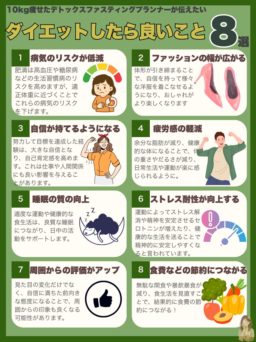 mogu_fasulife's tweet image. 肥満で悩んでる人へ。ダイエットしたらいいことしかないです。今すぐやるしかないです。